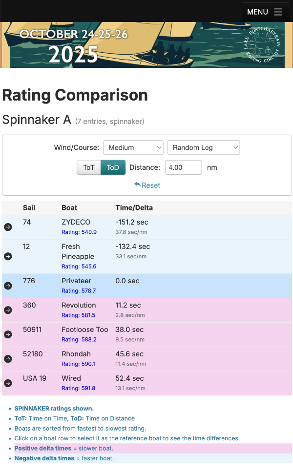 Screenshot of the rating comparison tool